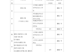 注冊結構工程師考試常用表格,注冊結構工程師應試指南