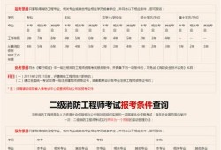 研發工程師的崗位職責消防工程師工作描述