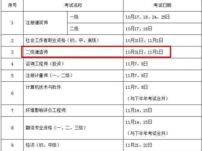 二級建造師報名時間考試時間,二級建造師報考時間及考試時間