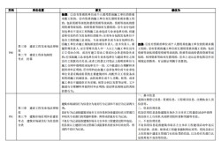 二級(jí)建造師管理資料,二建證一年能掛多少錢