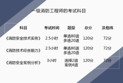 一級注冊結(jié)構(gòu)工程師內(nèi)部資料一級注冊結(jié)構(gòu)工程師考試資料