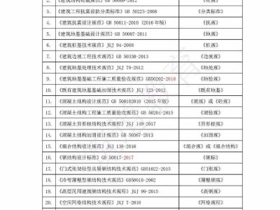 結構工程師英語簡寫英語7大基本句型結構