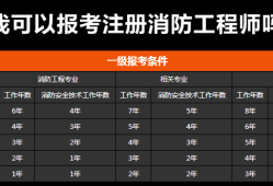 2019年注冊消防工程師報名2019年注冊消防工程師成績查詢時間