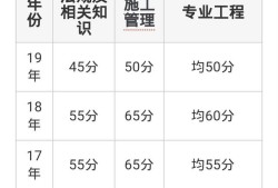 二級(jí)建造師考試難嗎？在哪里報(bào)名？