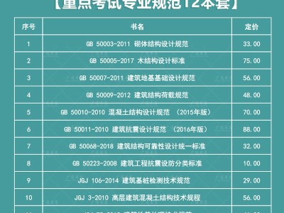 注冊巖土工程師報考規范,2020注冊巖土工程師報考條件