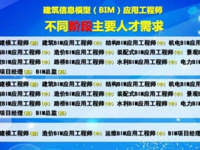 bim工程師是什么職稱,bim工程師關(guān)心的事