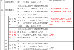 建筑工程一級建造師報考條件建筑工程一級建造師報考條件及專業(yè)要求