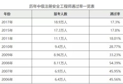 全國(guó)注冊(cè)安全工程師有什么用全國(guó)注冊(cè)安全工程師通過率