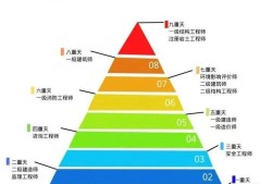 安全工程師的工資,網(wǎng)絡(luò)安全工程師工資多少錢一個(gè)月