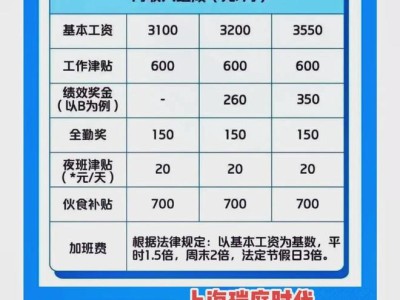 工程師薪資結(jié)構(gòu)怎么劃分工程師薪酬福利