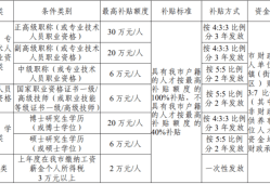 二級(jí)建造師政策解讀最新,二級(jí)建造師政策解讀