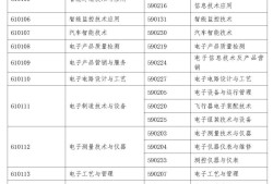 監理工程師注冊的條件,注冊監理工程師報考時間