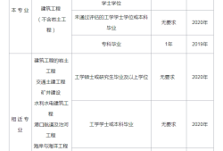 2021年二級結(jié)構(gòu)工程師評分2021年二級結(jié)構(gòu)工程師考試大綱