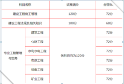 二級(jí)建造師歷年成績(jī),二級(jí)建造師成績(jī)2021年