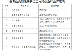 上海注冊安全工程師報(bào)名入口官網(wǎng),上海市注冊安全工程師報(bào)名