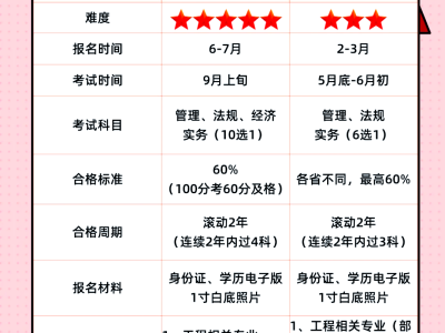 一級建造師幾個科目,一級建造師幾個科目組成