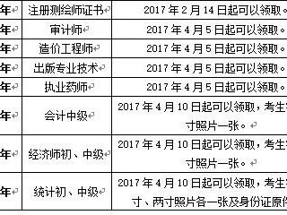 2016助理造價工程師,2020助理造價工程師報考時間