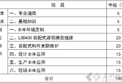 裝配式bim工程師考證收費(fèi)多少裝配式bim工程師考證收費(fèi)