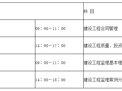 省監(jiān)理工程師報考要求,監(jiān)理工程師考試科目有哪些