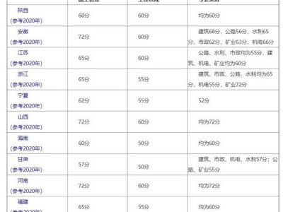注冊二級建造師證的考試合格線是多少？