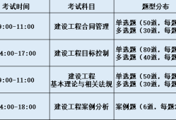 遼寧監(jiān)理工程師證書領(lǐng)取時間表遼寧監(jiān)理工程師證書領(lǐng)取時間
