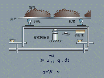 傳感器工程師是做什么的,傳感器結(jié)構(gòu)工程師