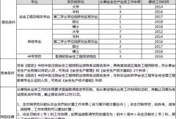 初級注冊安全工程師報(bào)名入口官網(wǎng)建筑安全工程師報(bào)考條件