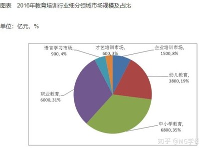 bim工程師證書是什么,bim工程師晟業教育