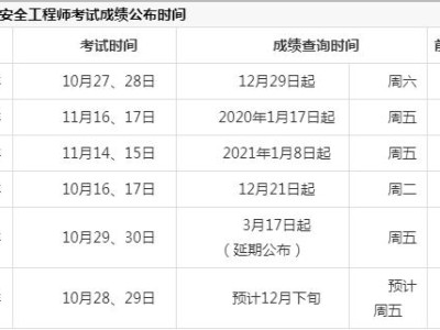 安全工程師考試時間安排選擇中大網校,安全工程師考試順序