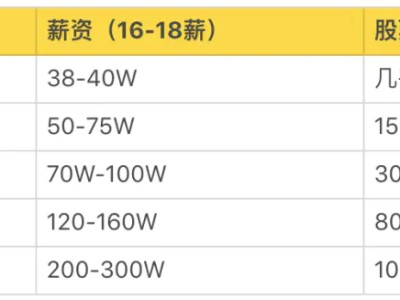 產(chǎn)品結(jié)構(gòu)工程師各行業(yè)薪資排名的簡(jiǎn)單介紹