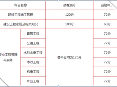 怎樣查二級建造師考試成績怎樣查二級建造師成績