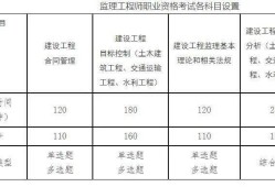 注冊監理工程師報考時間2024,全國注冊監理工程師報考時間