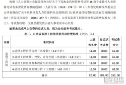 銀川監理工程師培訓寧夏監理工程師報名時間