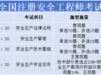 安全工程師合格分?jǐn)?shù)線,安全工程師分?jǐn)?shù)線會(huì)不會(huì)低于60