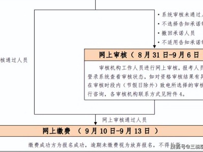 中級(jí)消防工程師證報(bào)考條件及考試科目,中級(jí)消防工程師證報(bào)考條件