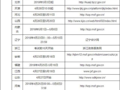 包含新疆一級消防工程師準考證打印時間的詞條
