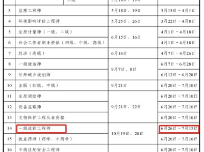 注冊(cè)造價(jià)工程師報(bào)名時(shí)間和考試時(shí)間注冊(cè)造價(jià)工程師報(bào)名網(wǎng)站