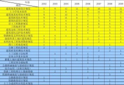 一級(jí)巖土工程師考試科目安排,一級(jí)巖土工程師考試科目