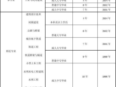 注冊給排水工程師報(bào)考指南,北京結(jié)構(gòu)工程師報(bào)考指南