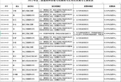 云南二級建造師報名官網入口云南二級建造師報名條件