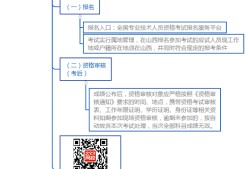 山西助理造價工程師,助理造價工程師報考條件