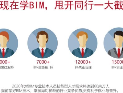 德州消防工程師哪家培訓機構好,德州工程師bim培訓機構
