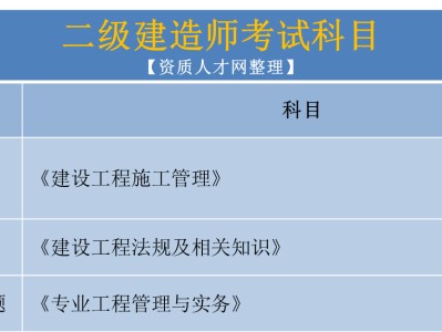 二級建造師已經(jīng)過了二門,怎么今年還是考這兩門,第二件事是考過了二級建造師