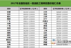 一級建造師考試歷年通過率的簡單介紹