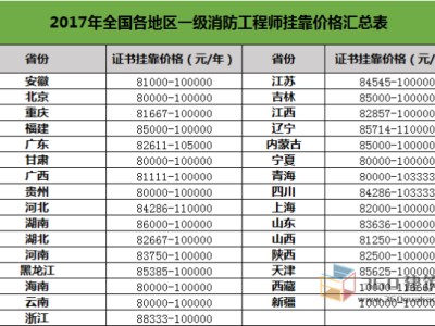 一級建造師考試歷年通過率的簡單介紹