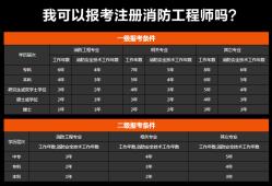 一級消防工程師2019案例分析答案,一級消防工程師2019案例