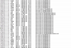 浙江省監(jiān)理工程師報名條件是什么,浙江省監(jiān)理工程師報名條件