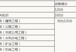 新疆二級建造師準考證打印新疆二級建造師準考證打印網(wǎng)址