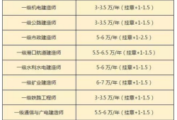 一級建造師網(wǎng)校排名一級建造師哪個網(wǎng)站比較好