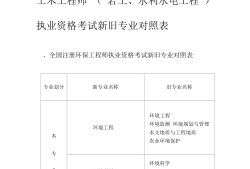 巖土工程師人數巖土工程師人數占比